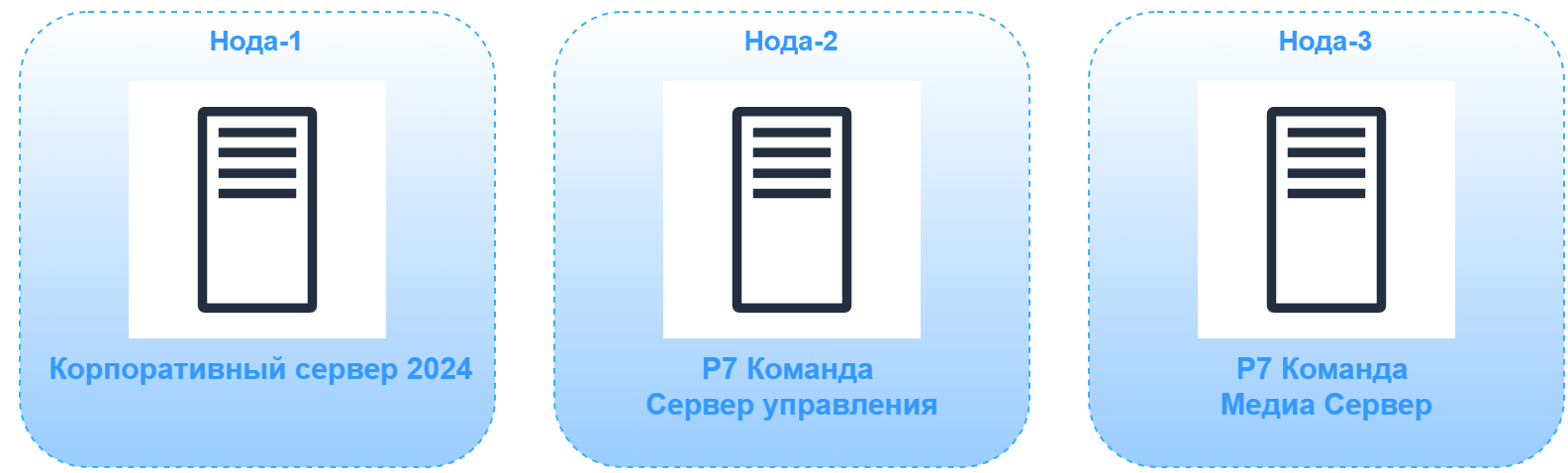 Схема Минимальной конфигурация